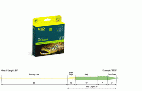 Rio Grand Fly Line